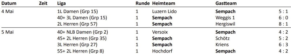 IC-Resultate 2021/1 TC Sempach